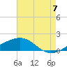 Pass Christian tide chart for Sunday, August 7, 2022