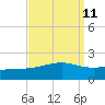 Pass Christian tide chart for Sunday, September 11, 2022