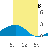 Pass Christian tide chart for Tuesday, September 6, 2022