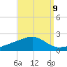 Pass Christian tide chart for Friday, September 9, 2022