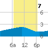 Pass Christian tide chart for Friday, October 7, 2022