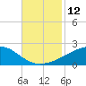 Pass Christian tide chart for Saturday, November 12, 2022