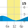 Pass Christian tide chart for Tuesday, November 15, 2022