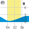 Pass Christian tide chart for Tuesday, November 8, 2022