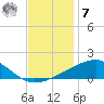 Pass Christian tide chart for Wednesday, December 7, 2022