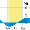 Pass Christian tide chart for Friday, January 20, 2023