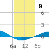Pass Christian tide chart for Monday, January 9, 2023