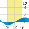 Pass Christian tide chart for Friday, February 17, 2023