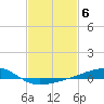 Pass Christian tide chart for Monday, February 6, 2023