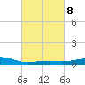 Pass Christian tide chart for Wednesday, March 8, 2023