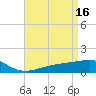 Pass Christian tide chart for Sunday, April 16, 2023