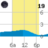 Pass Christian tide chart for Wednesday, April 19, 2023