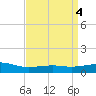 Pass Christian tide chart for Tuesday, April 4, 2023