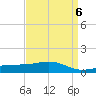 Pass Christian tide chart for Thursday, April 6, 2023