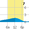 Pass Christian tide chart for Friday, April 7, 2023