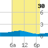 Pass Christian tide chart for Tuesday, May 30, 2023