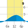 Pass Christian tide chart for Tuesday, May 9, 2023