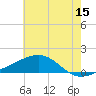 Pass Christian tide chart for Thursday, June 15, 2023