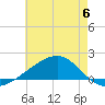 Pass Christian tide chart for Tuesday, June 6, 2023