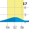 Pass Christian tide chart for Thursday, August 17, 2023