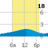 Pass Christian tide chart for Friday, August 18, 2023