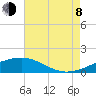 Pass Christian tide chart for Tuesday, August 8, 2023