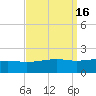Pass Christian tide chart for Saturday, September 16, 2023