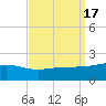 Pass Christian tide chart for Sunday, September 17, 2023
