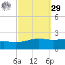 Pass Christian tide chart for Friday, September 29, 2023