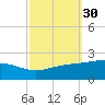 Pass Christian tide chart for Saturday, September 30, 2023