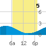 Pass Christian tide chart for Tuesday, September 5, 2023