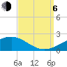 Pass Christian tide chart for Wednesday, September 6, 2023