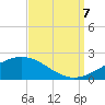 Pass Christian tide chart for Thursday, September 7, 2023