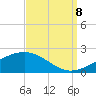 Pass Christian tide chart for Friday, September 8, 2023