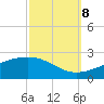 Pass Christian tide chart for Sunday, October 8, 2023