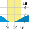 Pass Christian tide chart for Wednesday, November 15, 2023