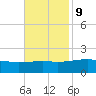 Pass Christian tide chart for Thursday, November 9, 2023