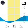Pass Christian tide chart for Tuesday, December 12, 2023