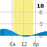 Pass Christian tide chart for Monday, December 18, 2023