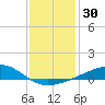Pass Christian tide chart for Saturday, December 30, 2023