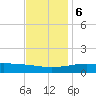 Pass Christian tide chart for Wednesday, December 6, 2023