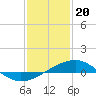 Pass Christian tide chart for Saturday, January 20, 2024
