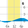 Pass Christian tide chart for Saturday, January 6, 2024
