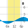 Pass Christian tide chart for Monday, January 8, 2024
