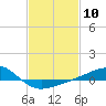 Pass Christian tide chart for Saturday, February 10, 2024