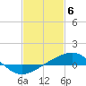 Pass Christian tide chart for Tuesday, February 6, 2024