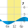Pass Christian tide chart for Wednesday, February 7, 2024