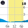 Pass Christian tide chart for Sunday, March 10, 2024