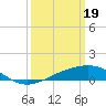 Pass Christian tide chart for Tuesday, March 19, 2024