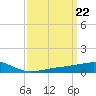 Pass Christian tide chart for Friday, March 22, 2024